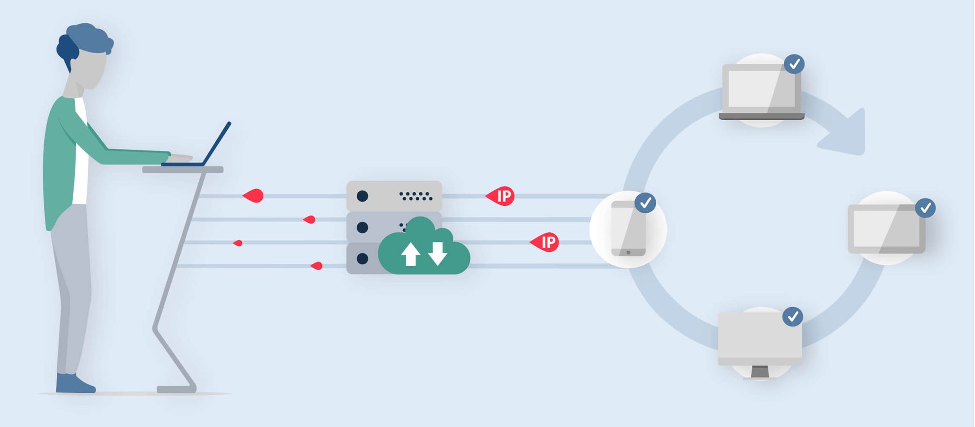 What is a rotating proxy and how does it work? / litport.net